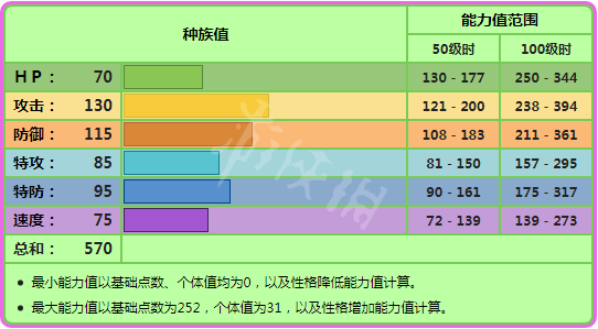 宝可梦剑盾卡璞哞哞对战怎么样 宝可梦剑盾卡璞哞哞单体分析