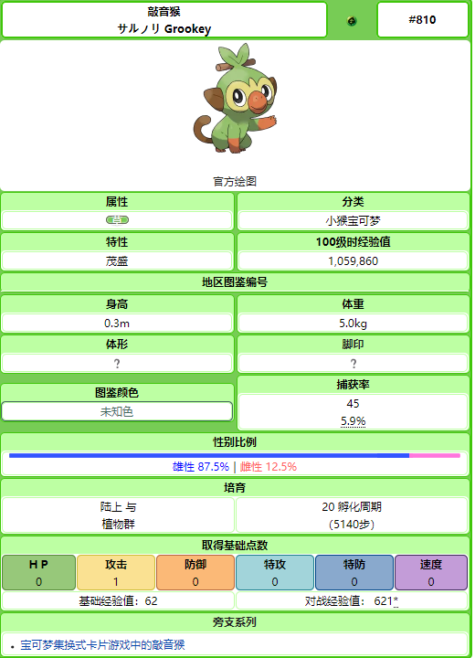 宝可梦剑盾图文攻略 全宝可梦图鉴+极巨化玩法+全旷野收集 游戏界面介绍