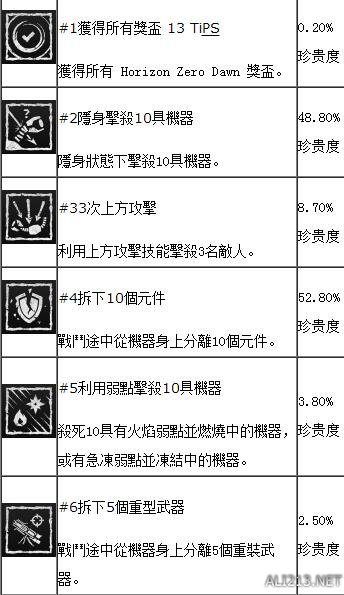 地平线黎明时分奖杯有哪些 地平线黎明时分奖杯列表