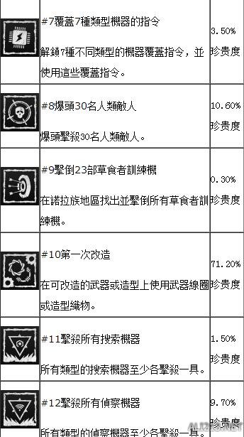 地平线黎明时分图文流程攻略 地平线全收集 地平线全流程 游戏及攻略介绍