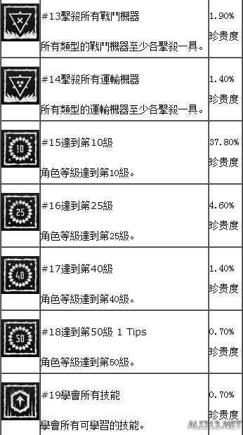 地平线黎明时分图文流程攻略 地平线全收集 地平线全流程 游戏及攻略介绍