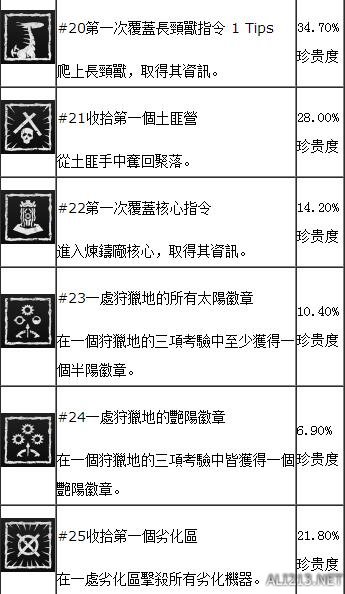 地平线黎明时分图文流程攻略 地平线全收集 地平线全流程 游戏及攻略介绍