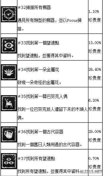 地平线黎明时分图文流程攻略 地平线全收集 地平线全流程 游戏及攻略介绍