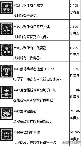 地平线黎明时分图文流程攻略 地平线全收集 地平线全流程 游戏及攻略介绍