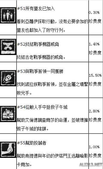 地平线黎明时分图文流程攻略 地平线全收集 地平线全流程 游戏及攻略介绍