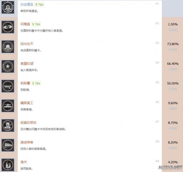 地铁离去中文成就解锁条件一览表（地铁离去the two colonels成就）