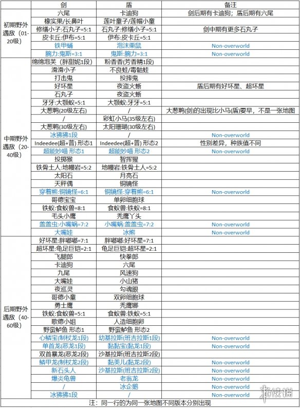 宝可梦剑盾旷野地区宝可梦一览（《宝可梦剑盾》旷野地带攻略）