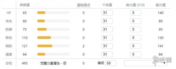 宝可梦剑盾新增宝可梦资料属性大全 新增精灵数量有多少 敲音猴