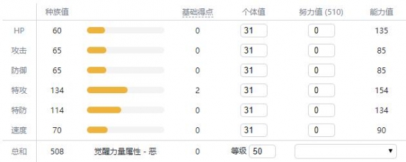 宝可梦剑盾新增宝可梦资料属性大全 新增精灵数量有多少 敲音猴