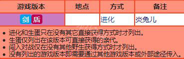 宝可梦剑盾新增宝可梦资料属性大全 新增精灵数量有多少 敲音猴