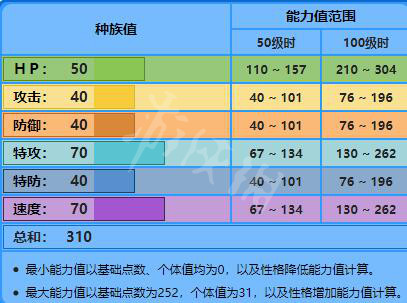 宝可梦剑盾新增宝可梦资料属性大全 新增精灵数量有多少 敲音猴