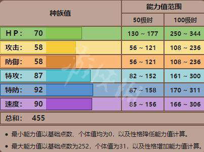 宝可梦剑盾新增宝可梦资料属性大全 新增精灵数量有多少 敲音猴