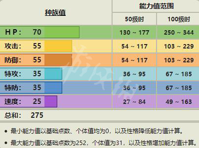 宝可梦剑盾新增宝可梦资料属性大全 新增精灵数量有多少 敲音猴