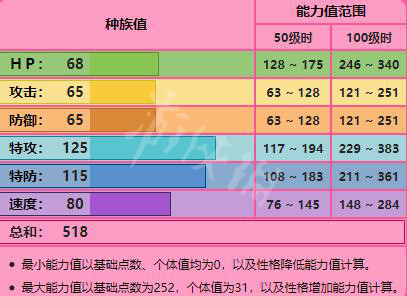 精灵宝可梦剑盾沙奈朵怎么获得 沙奈朵宝可梦属性详解_网