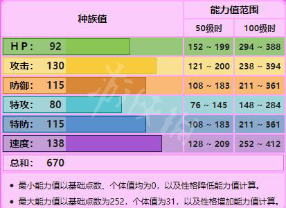 宝可梦剑盾神兽种族值属性详解 宝可梦剑盾神兽图鉴汇总 苍响_网