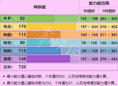 宝可梦剑盾神兽种族值属性详解 宝可梦剑盾神兽图鉴汇总 苍响_网