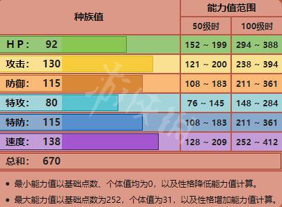 宝可梦剑盾神兽种族值属性详解 宝可梦剑盾神兽图鉴汇总 苍响_网