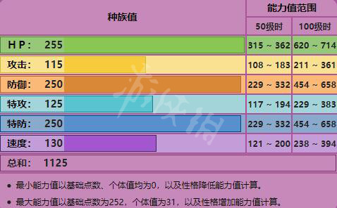 宝可梦剑盾神兽种族值属性详解 宝可梦剑盾神兽图鉴汇总 苍响_网