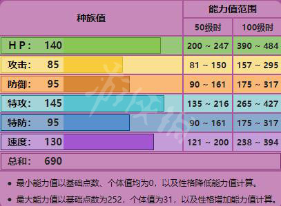 宝可梦剑盾神兽种族值属性详解 宝可梦剑盾神兽图鉴汇总 苍响_网