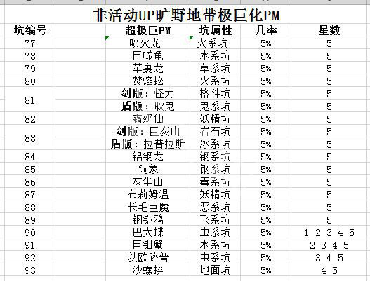 宝可梦剑盾巨大化精灵怎么捕捉（剑盾巨大化是什么）