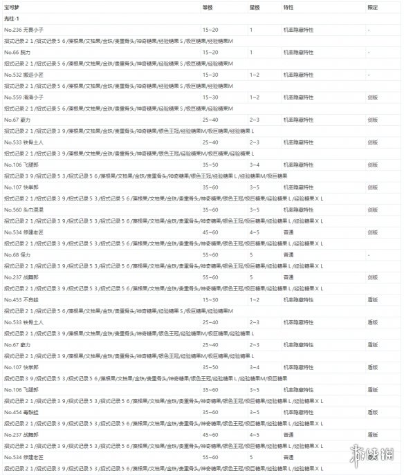 宝可梦剑盾极巨团战遇敌表一览 宝可梦剑盾极巨化团战奖励