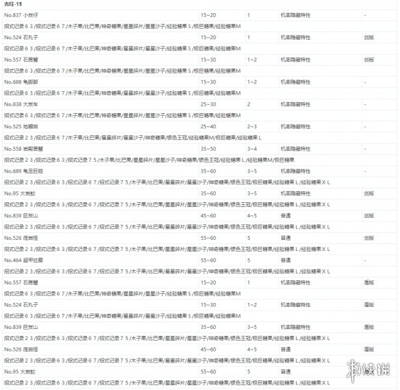 宝可梦剑盾极巨团战遇敌表一览 全极巨团战奖励介绍_网