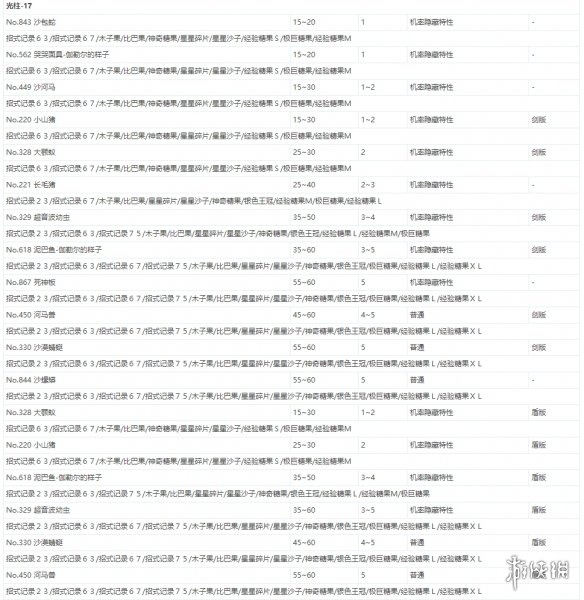 宝可梦剑盾极巨团战遇敌表一览 全极巨团战奖励介绍_网