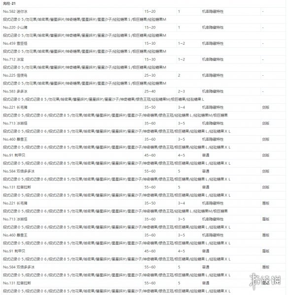 宝可梦剑盾极巨团战遇敌表一览 全极巨团战奖励介绍_网