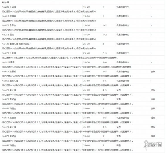 宝可梦剑盾极巨团战遇敌表一览 全极巨团战奖励介绍_网