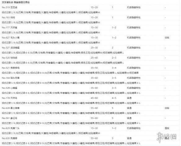 宝可梦剑盾极巨团战遇敌表一览 全极巨团战奖励介绍_网