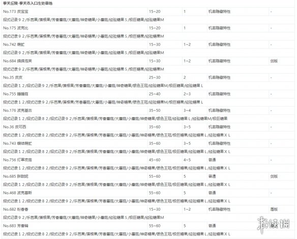 宝可梦剑盾极巨团战遇敌表一览 全极巨团战奖励介绍_网