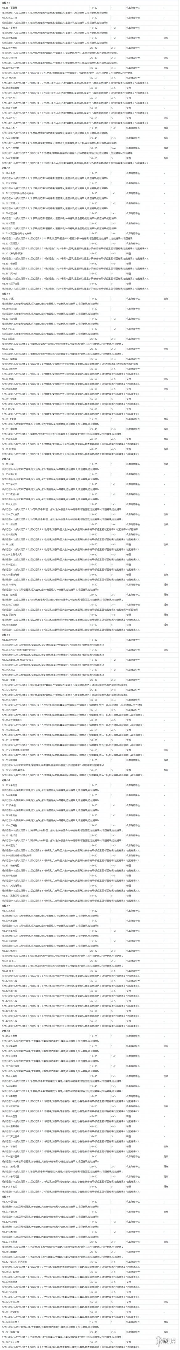 宝可梦剑盾极巨团战遇敌表一览 全极巨团战奖励介绍_网