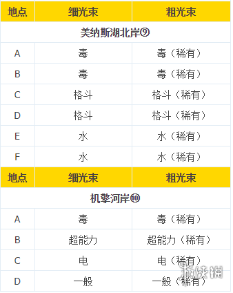 宝可梦剑盾旷野地带极巨化巢穴分布一览 极巨化巢穴属性对应_网