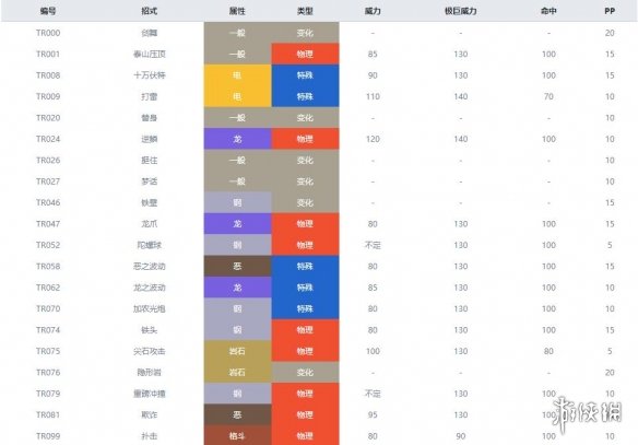 宝可梦剑盾钢系宝可梦属性全介绍 剑盾钢属性精灵有哪些 钢铠鸦_网