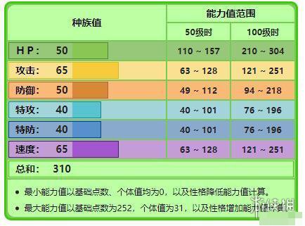 宝可梦剑盾敲音猴属性介绍 宝可梦剑盾敲音猴获得方法说明_网