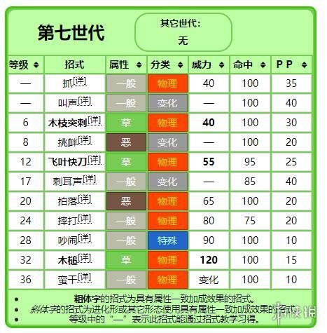 宝可梦剑盾敲音猴属性介绍 宝可梦剑盾敲音猴获得方法说明_网