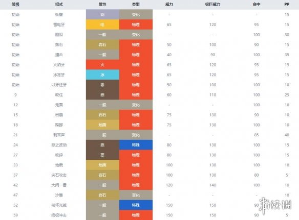 宝可梦剑盾岩石属性宝可梦图鉴汇总 岩石系精灵有哪些 暴噬龟_网