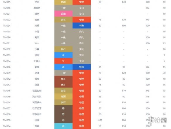 宝可梦剑盾岩石属性宝可梦图鉴汇总 岩石系精灵有哪些 暴噬龟_网