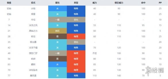 宝可梦剑盾冰系宝可梦有哪些 冰属性宝可梦资料图鉴汇总 迷你冰_网