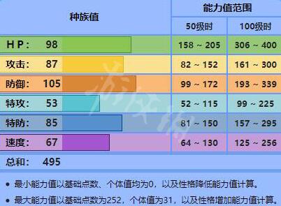 宝可梦剑盾钢铠鸦配招思路分析 钢铠鸦性格选什么_网