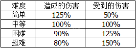 地平线零之曙光怎么玩 地平线零之曙光游戏建议及实用技巧