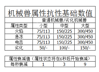 地平线零之曙光机械兽怎么打 地平线零之曙光机械兽猎杀技巧