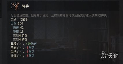 王国风云3有什么兵种 十字军之王3全兵种介绍 部曲兵