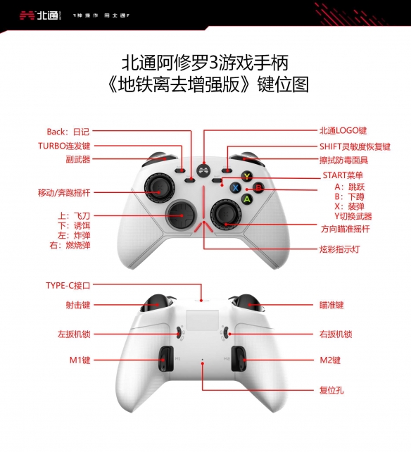 地铁离去增强版北通阿修罗3手柄按键功能分享 手柄怎么操作