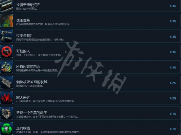 银河破裂者成就有哪些 银河破裂者全成就列表一览