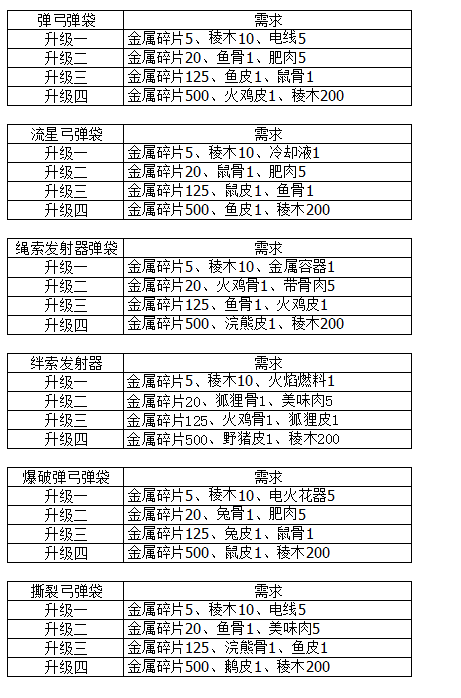 地平线零之曙光全主线任务剧情流程图文攻略 主线任务怎么做 难度选择入门指南