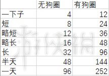 宝可梦剑盾练努力值技巧心得分享 如何快速练努力值_网