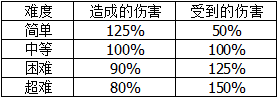 地平线零之曙光全主线任务剧情流程图文攻略 主线任务怎么做 难度选择入门指南