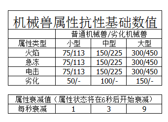 地平线零之曙光全主线任务剧情流程图文攻略 主线任务怎么做 难度选择入门指南