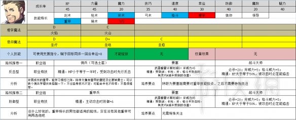 火焰纹章风花雪月全角色职业推荐 各角色职业选择大全 黑鹫学级——艾黛尔贾特